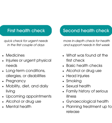 Medicines Injuries Or Urgent Physical Needs Long Term Conditions, Allergies, Or Disabilities Pregnancy Mobility, Diet, And Daily Living Upcoming Appointments Alcohol Or Drug Use Mental Health (1)